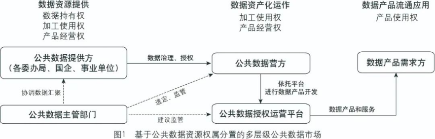 合理资产配置_分析数字资产对社会公平性的影响：促进资源合理分配的路径_公平分配名词解释