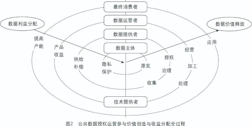 分析数字资产对社会公平性的影响：促进资源合理分配的路径_公平分配名词解释_合理资产配置