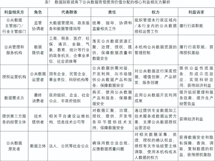 分析数字资产对社会公平性的影响：促进资源合理分配的路径_合理资产配置_公平分配名词解释