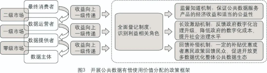 公平分配名词解释_分析数字资产对社会公平性的影响：促进资源合理分配的路径_合理资产配置