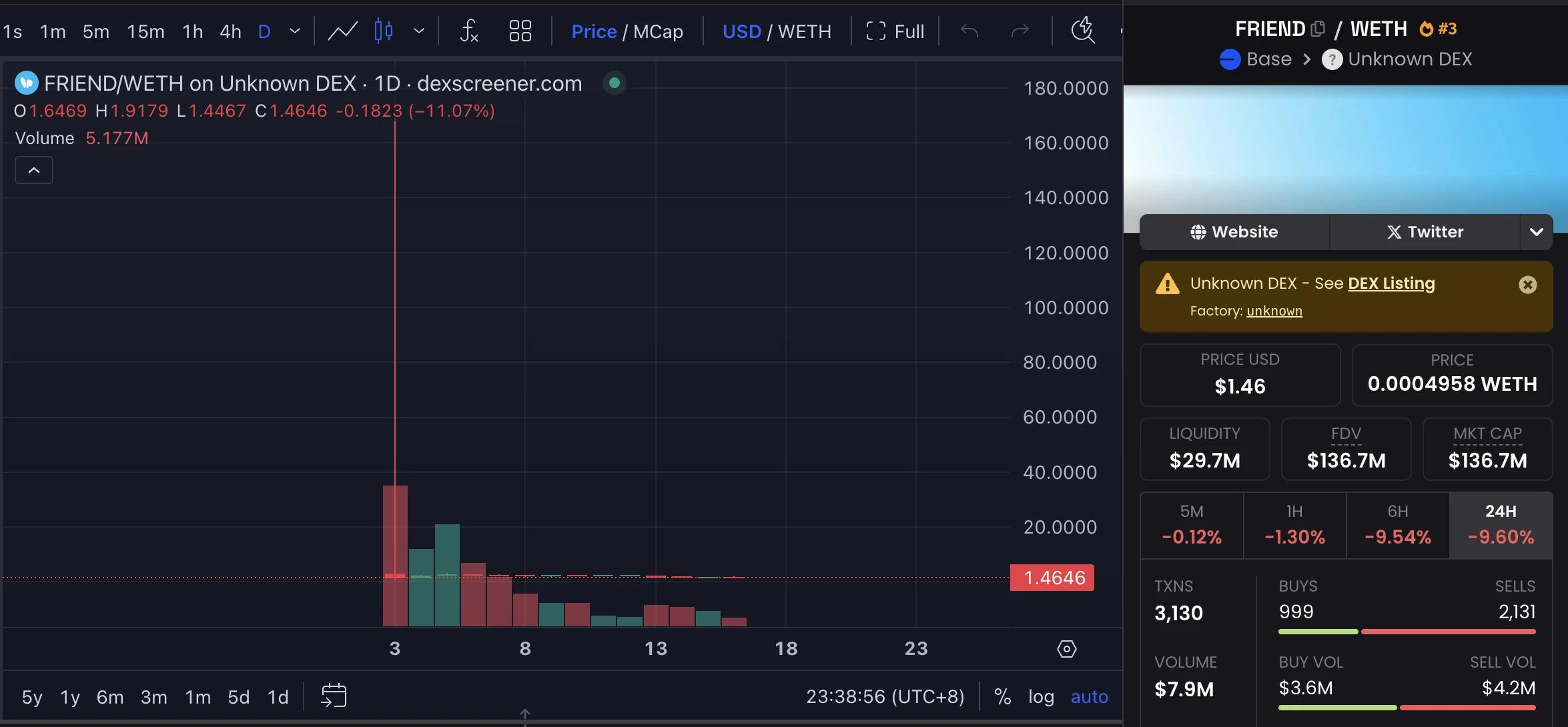 KuCoin 是美国提供大量代币的加密货币平台之一。KuCoin 是一家加密货币交易所，提供多种数字资产供交易。KuCoin 的主要特点之一是其提供大量可供交易的代币。它目前支持 400 多种不同的加_交易加密货币违法吗_加密货币交易费用