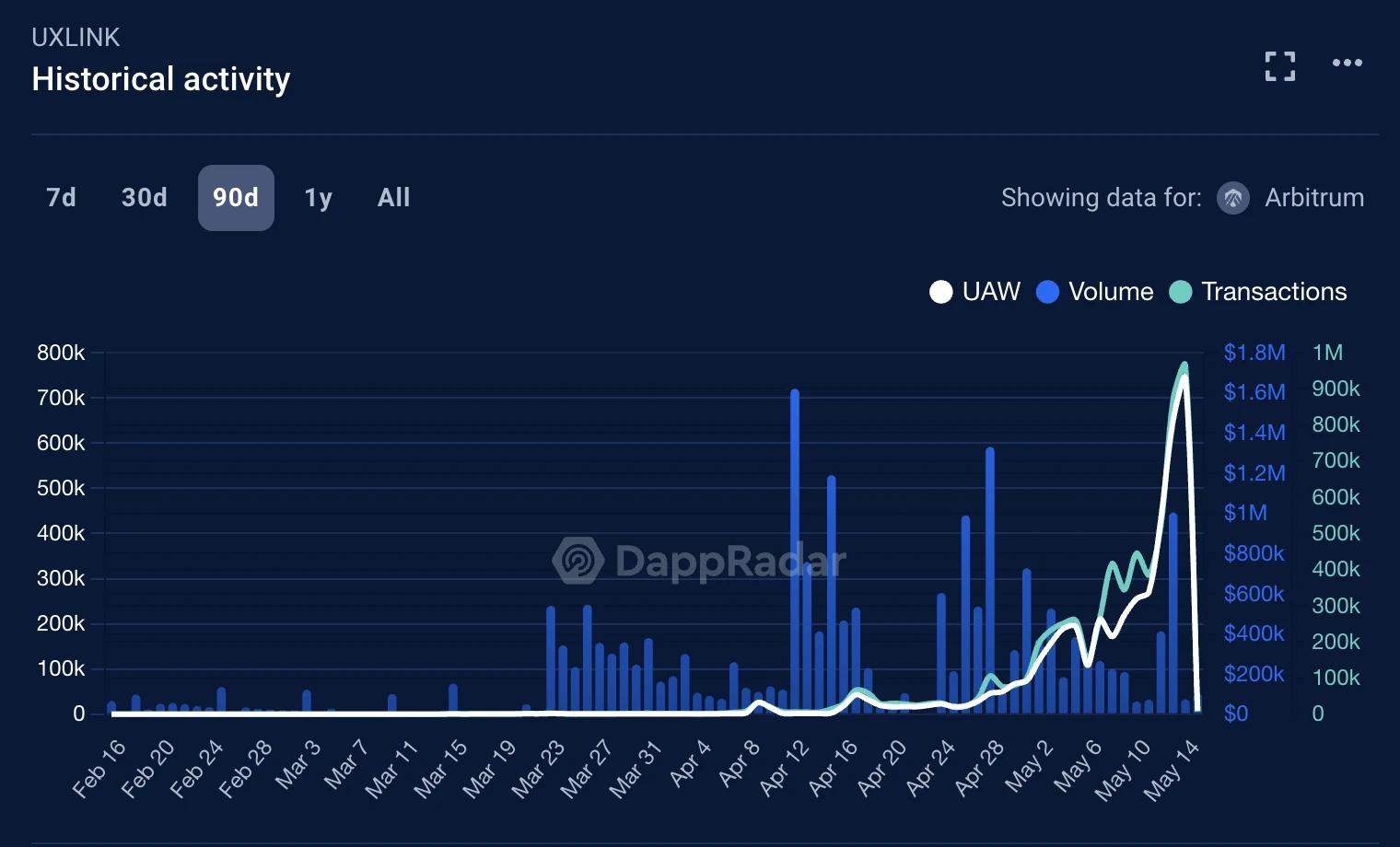 加密货币交易费用_交易加密货币违法吗_KuCoin 是美国提供大量代币的加密货币平台之一。KuCoin 是一家加密货币交易所，提供多种数字资产供交易。KuCoin 的主要特点之一是其提供大量可供交易的代币。它目前支持 400 多种不同的加