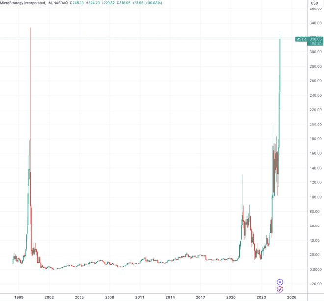 MicroStrategy又豪购2.72万个比特币 自“囤币”以来股价翻26倍_比特币股价_比特币土豪