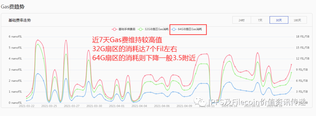 比特币加密技术_然而，作为一个新的加密货币投资者，最好坚持投资流行且顶级的代币，例如比特币、以太坊、Tether (USDT)、Solana、币安币 (BNB)、卡尔达诺 (ADA) 和波卡 (DOT)。_比特币与其他加密币的关系