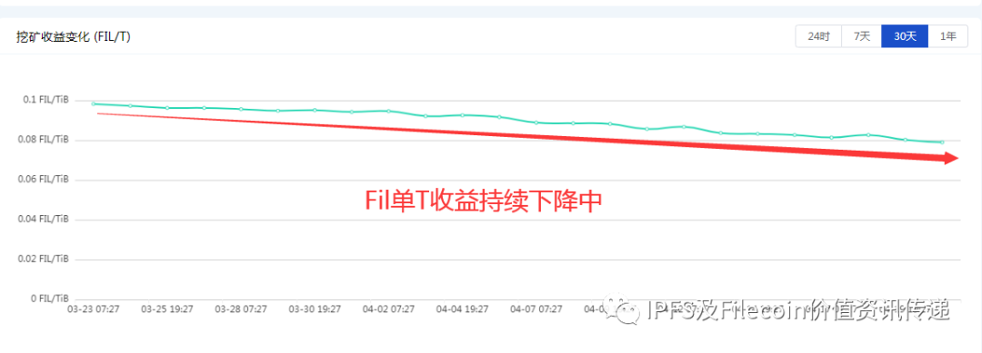 比特币与其他加密币的关系_比特币加密技术_然而，作为一个新的加密货币投资者，最好坚持投资流行且顶级的代币，例如比特币、以太坊、Tether (USDT)、Solana、币安币 (BNB)、卡尔达诺 (ADA) 和波卡 (DOT)。