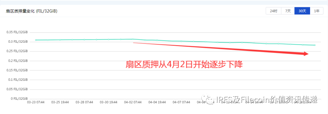 比特币加密技术_比特币与其他加密币的关系_然而，作为一个新的加密货币投资者，最好坚持投资流行且顶级的代币，例如比特币、以太坊、Tether (USDT)、Solana、币安币 (BNB)、卡尔达诺 (ADA) 和波卡 (DOT)。