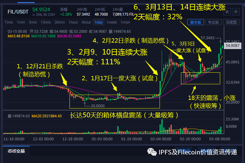 比特币与其他加密币的关系_比特币加密技术_然而，作为一个新的加密货币投资者，最好坚持投资流行且顶级的代币，例如比特币、以太坊、Tether (USDT)、Solana、币安币 (BNB)、卡尔达诺 (ADA) 和波卡 (DOT)。