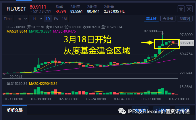 比特币与其他加密币的关系_比特币加密技术_然而，作为一个新的加密货币投资者，最好坚持投资流行且顶级的代币，例如比特币、以太坊、Tether (USDT)、Solana、币安币 (BNB)、卡尔达诺 (ADA) 和波卡 (DOT)。