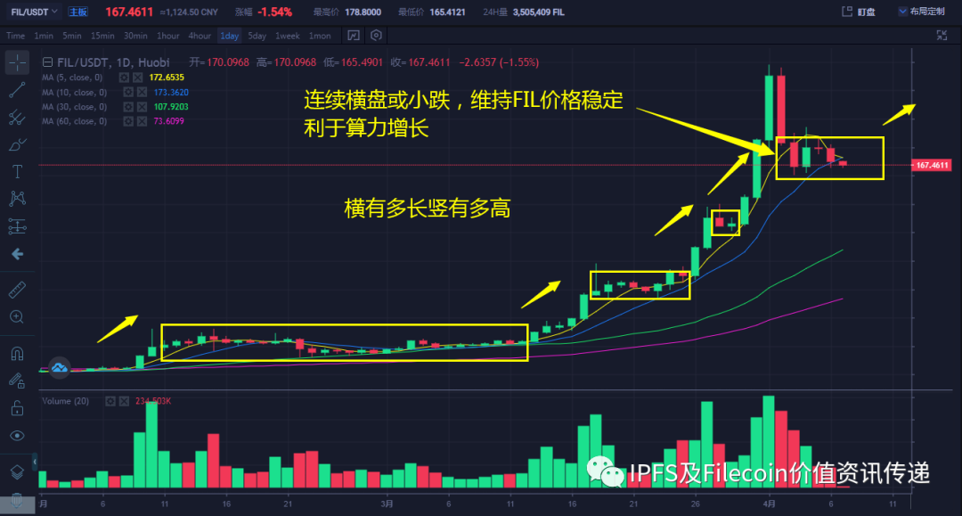 然而，作为一个新的加密货币投资者，最好坚持投资流行且顶级的代币，例如比特币、以太坊、Tether (USDT)、Solana、币安币 (BNB)、卡尔达诺 (ADA) 和波卡 (DOT)。_比特币加密技术_比特币与其他加密币的关系