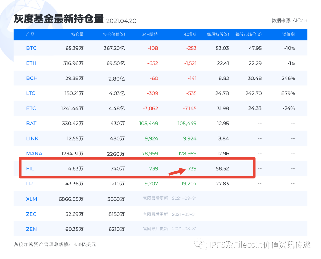 比特币与其他加密币的关系_比特币加密技术_然而，作为一个新的加密货币投资者，最好坚持投资流行且顶级的代币，例如比特币、以太坊、Tether (USDT)、Solana、币安币 (BNB)、卡尔达诺 (ADA) 和波卡 (DOT)。