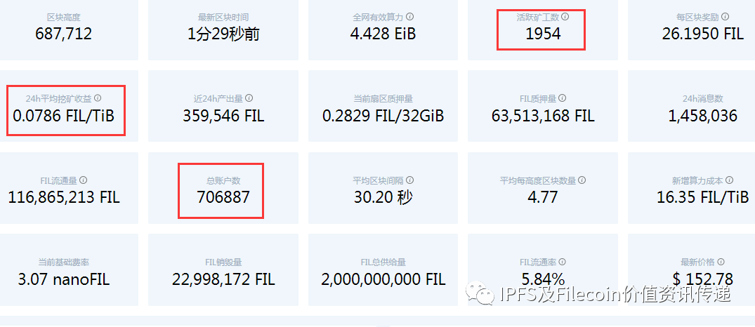 比特币与其他加密币的关系_比特币加密技术_然而，作为一个新的加密货币投资者，最好坚持投资流行且顶级的代币，例如比特币、以太坊、Tether (USDT)、Solana、币安币 (BNB)、卡尔达诺 (ADA) 和波卡 (DOT)。