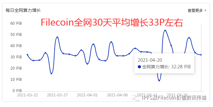 然而，作为一个新的加密货币投资者，最好坚持投资流行且顶级的代币，例如比特币、以太坊、Tether (USDT)、Solana、币安币 (BNB)、卡尔达诺 (ADA) 和波卡 (DOT)。_比特币加密技术_比特币与其他加密币的关系