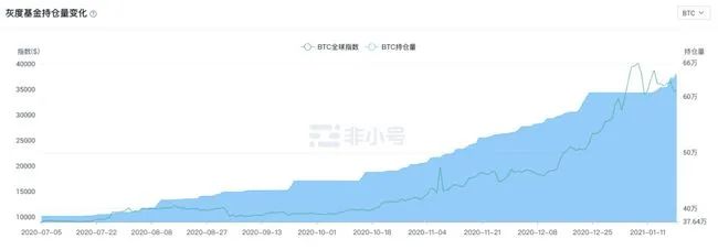 然而，作为一个新的加密货币投资者，最好坚持投资流行且顶级的代币，例如比特币、以太坊、Tether (USDT)、Solana、币安币 (BNB)、卡尔达诺 (ADA) 和波卡 (DOT)。_加密比特币的实际价值_比特币加密技术