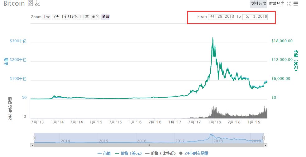 比特币与其他加密币的关系_比特币加密算法详解_然而，作为一个新的加密货币投资者，最好坚持投资流行且顶级的代币，例如比特币、以太坊、Tether (USDT)、Solana、币安币 (BNB)、卡尔达诺 (ADA) 和波卡 (DOT)。