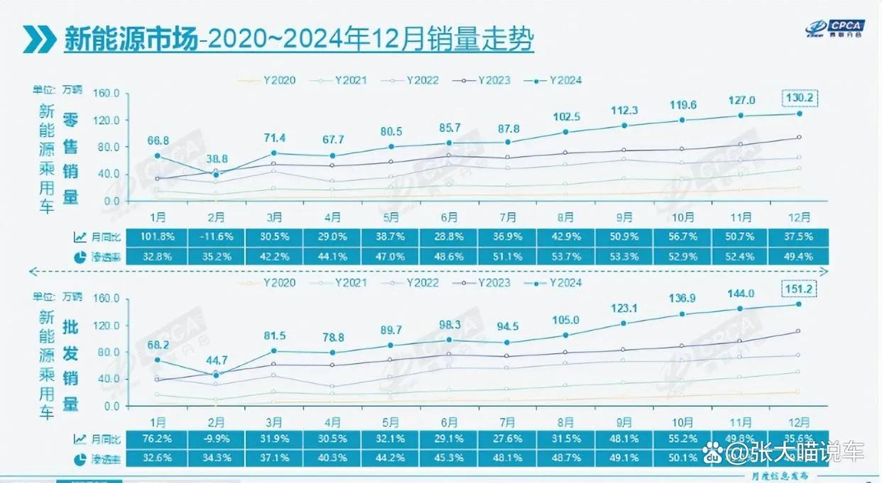 燃油车销量排行榜_新能源汽车市场的不确定性：销量与燃油车的较量_燃油车和新能源车销量