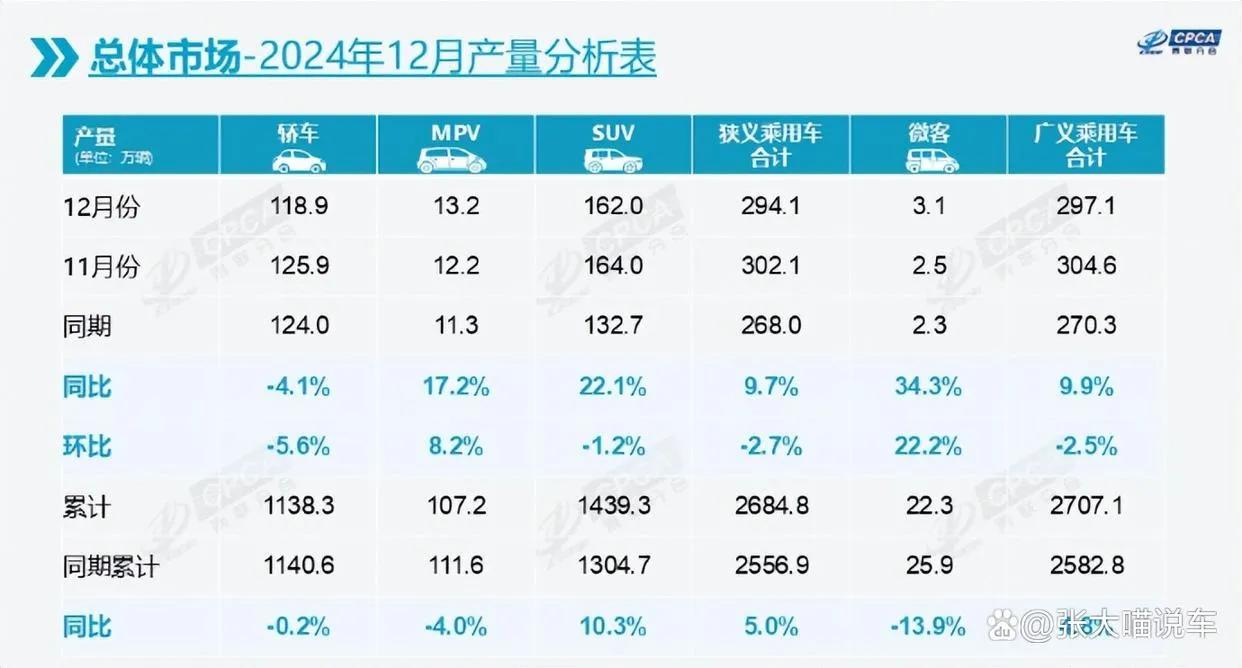 新能源汽车市场的不确定性：销量与燃油车的较量_燃油车和新能源车销量_燃油车销量排行榜