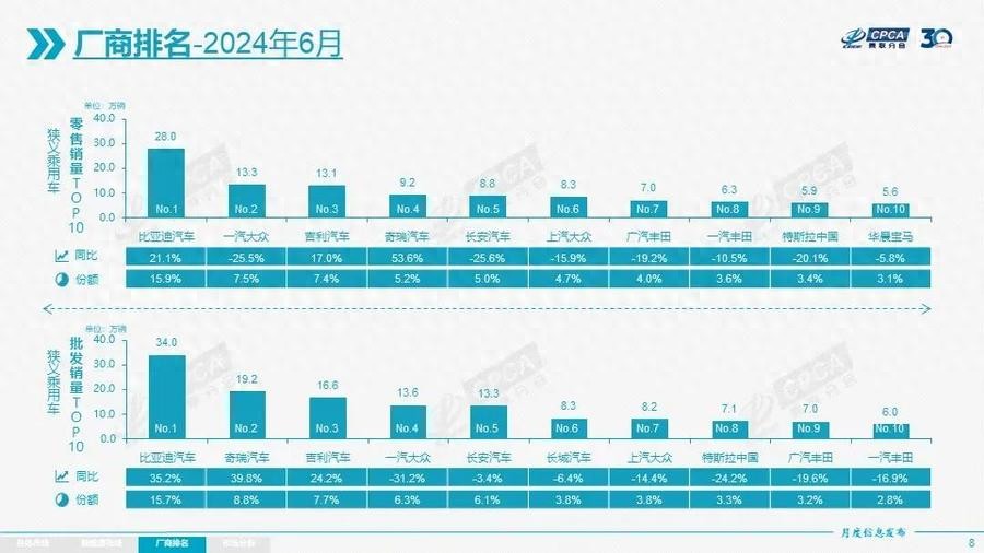 燃油车销量排行榜_新能源汽车市场的不确定性：销量与燃油车的较量_能源车与燃油车的市场份额