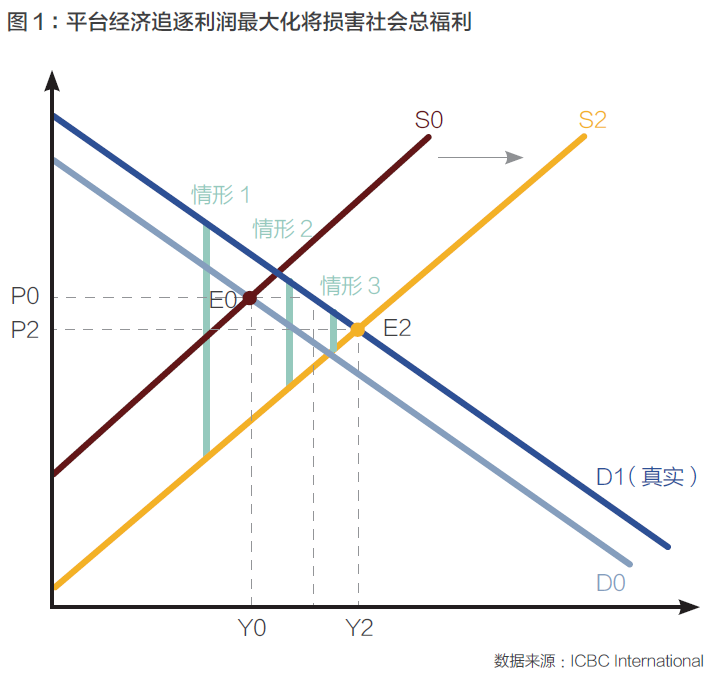 货币虚拟化的逻辑过程_数字经济中的竞争与合作：虚拟货币如何重塑商业生态与模式_货币虚拟化