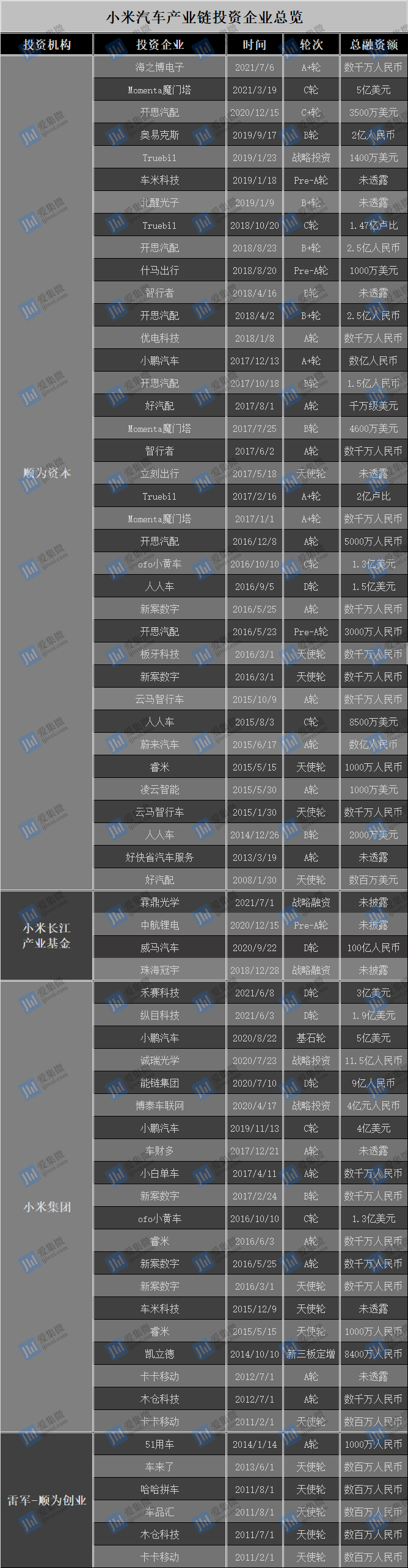 小米智能车价格_小米汽车：智能科技与质量的完美结合_小米的智能汽车