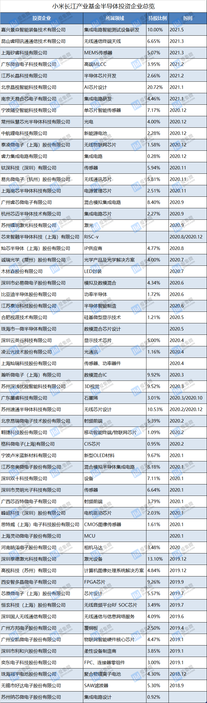 小米的智能汽车_小米智能车价格_小米汽车：智能科技与质量的完美结合