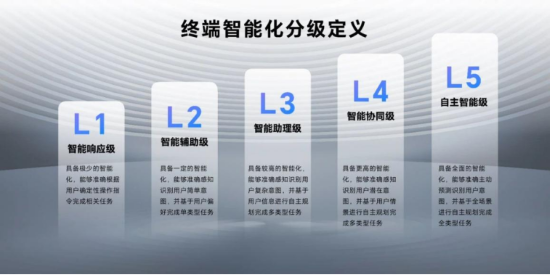 手机操作_手机的便捷功能_便捷操作的关键：最新手机系统功能实测