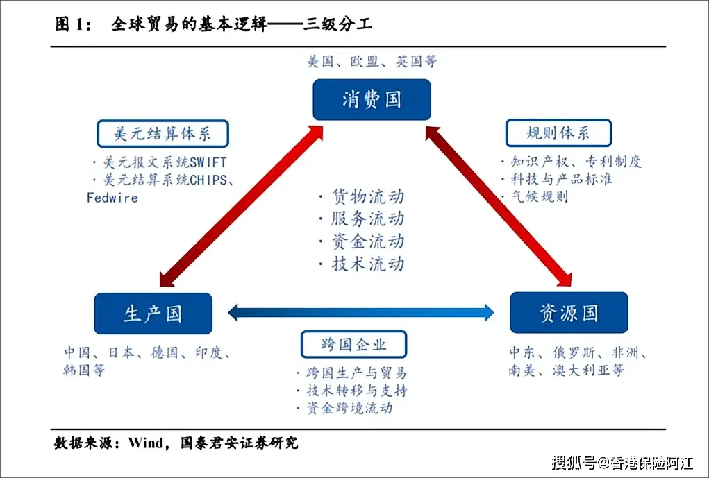 用USDT实现全球资产投资组合的多样化_多样化投资的优缺点_资产多样化组合的好处