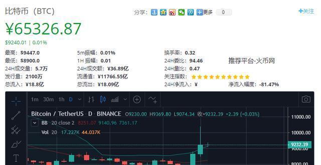 加密货币区块链_加密货币在食品安全中的应用：如何通过区块链实现溯源与透明_加密货币的透明度