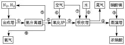 数字化推动经济发展_USDT作为全球经济数字化的催化剂_数字经济推动全球化