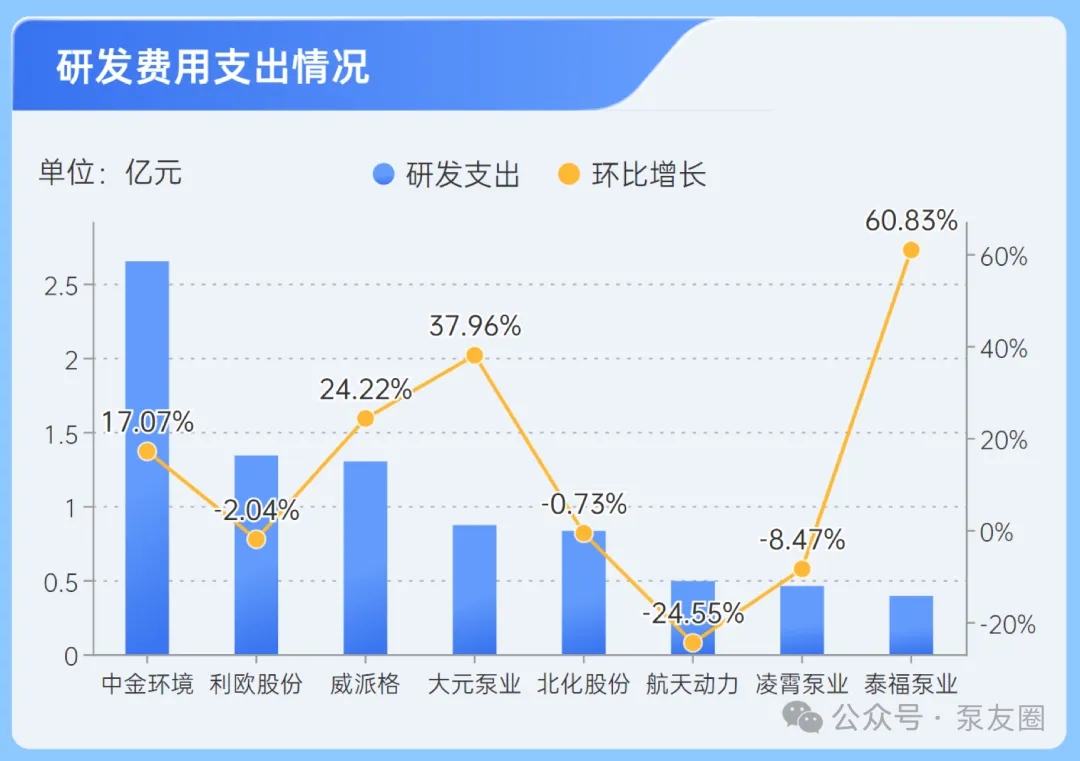 面临2024年超亿元亏损的39家公司，如何寻找新的增长点？_亏损巨大_亏损局面