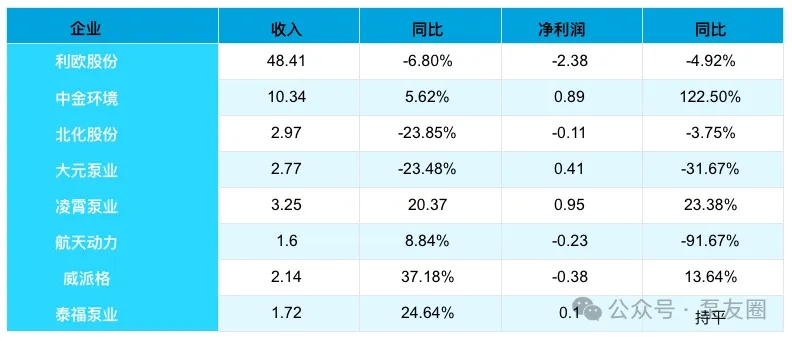 亏损局面_面临2024年超亿元亏损的39家公司，如何寻找新的增长点？_亏损巨大