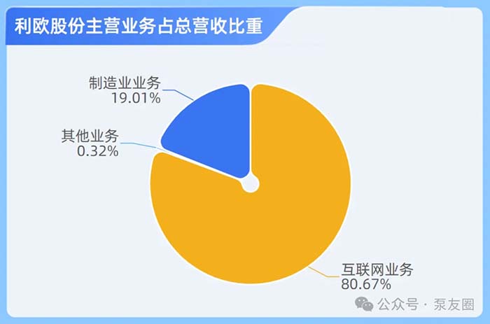 面临2024年超亿元亏损的39家公司，如何寻找新的增长点？_亏损巨大_亏损局面