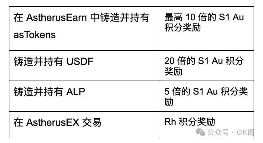 参与BNB币质押的策略与收益分析：获取稳定收入的途径_质押币怎么返还_质押币有风险吗