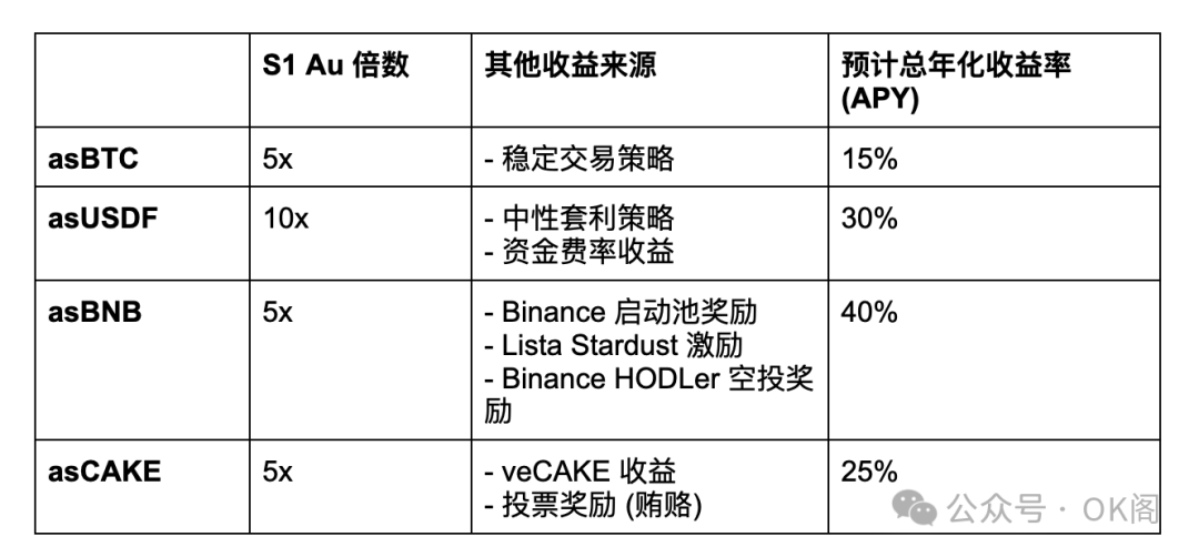 参与BNB币质押的策略与收益分析：获取稳定收入的途径_质押币怎么返还_质押币有风险吗