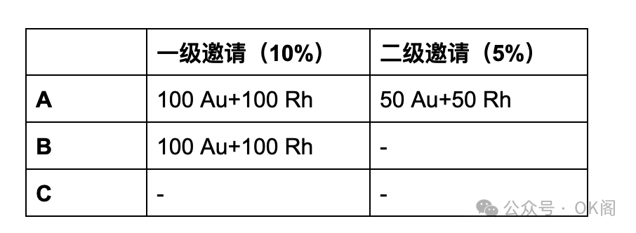 质押币怎么返还_参与BNB币质押的策略与收益分析：获取稳定收入的途径_质押币有风险吗