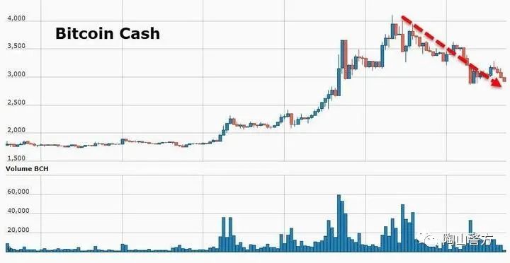 回报风险指数_选择数字货币的风险回报分析_货币回报率