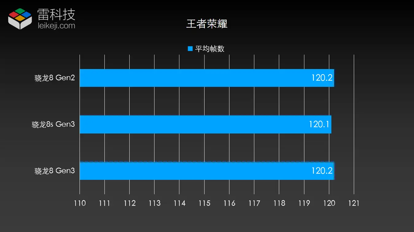 小米手机的性能表现如何影响市场？_小米性能受到影响_小米手机性能特点