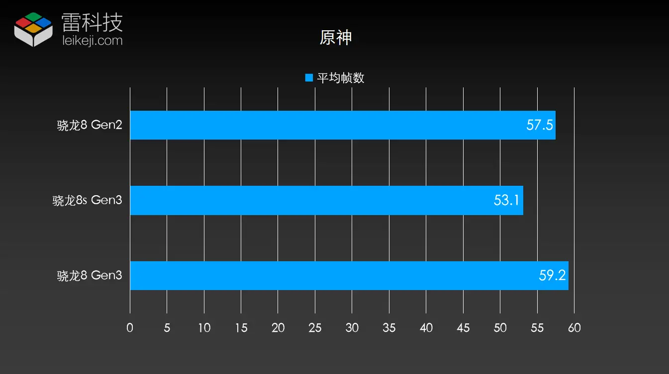 小米性能受到影响_小米手机的性能表现如何影响市场？_小米手机性能特点