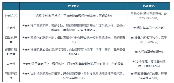 小米智能家居智能场景_不同空间的智能选择，小米全屋智能方案_全屋小米智能设计