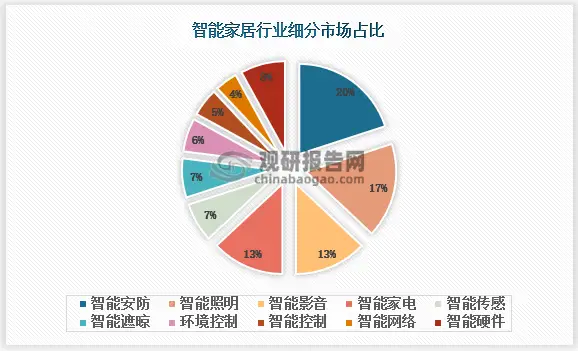 不同空间的智能选择，小米全屋智能方案_全屋小米智能设计_小米智能家居智能场景