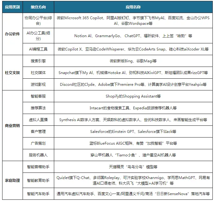 全屋小米智能设计_小米智能家居智能场景_不同空间的智能选择，小米全屋智能方案