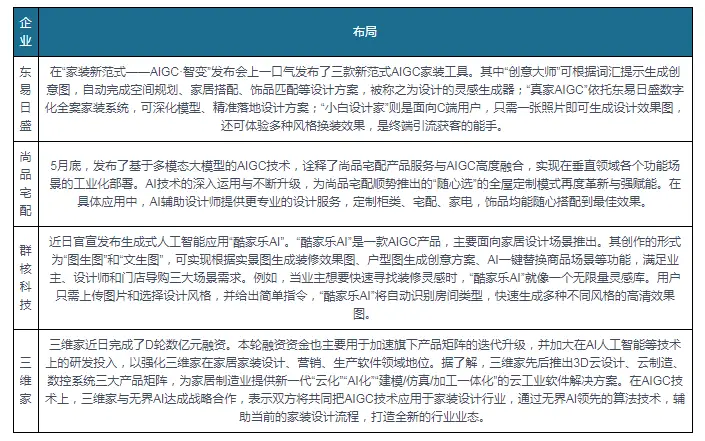 小米智能家居智能场景_全屋小米智能设计_不同空间的智能选择，小米全屋智能方案