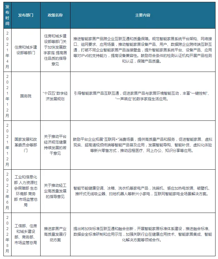 不同空间的智能选择，小米全屋智能方案_小米智能家居智能场景_全屋小米智能设计