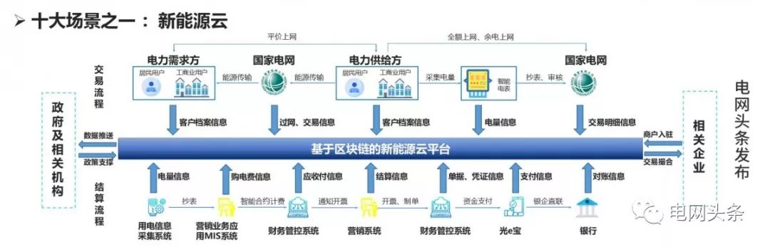 理解区块链技术在供应链管理中的应用：如何提升效率与透明度_区块链时代中的供应链创新_区块链供应链应用