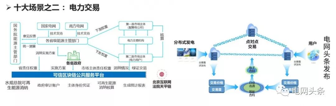 区块链时代中的供应链创新_理解区块链技术在供应链管理中的应用：如何提升效率与透明度_区块链供应链应用