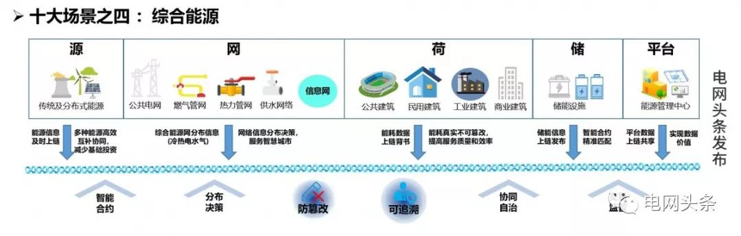 理解区块链技术在供应链管理中的应用：如何提升效率与透明度_区块链时代中的供应链创新_区块链供应链应用