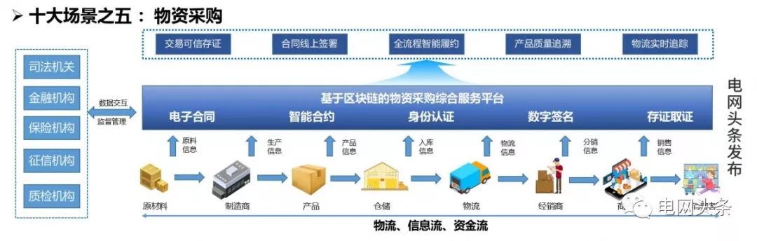 区块链供应链应用_理解区块链技术在供应链管理中的应用：如何提升效率与透明度_区块链时代中的供应链创新