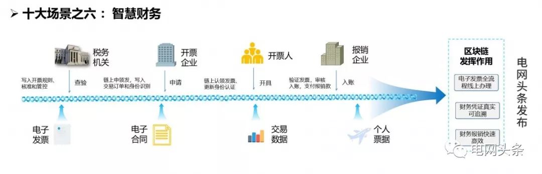 理解区块链技术在供应链管理中的应用：如何提升效率与透明度_区块链时代中的供应链创新_区块链供应链应用