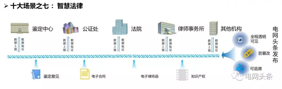 区块链时代中的供应链创新_理解区块链技术在供应链管理中的应用：如何提升效率与透明度_区块链供应链应用