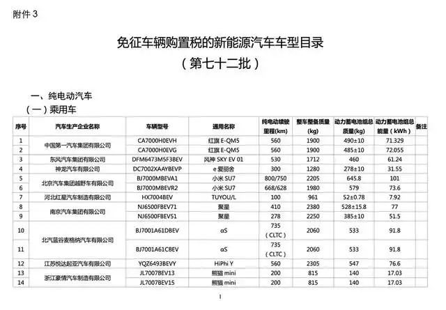 小米汽车在续航与加速上的技术突破_小米加速有用吗_小米汽车最快