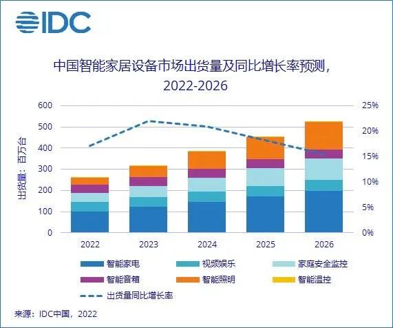 小米智能电视可以连接锅盖_wifi桥小米_小米全屋智能：家庭生活的智能连接桥梁